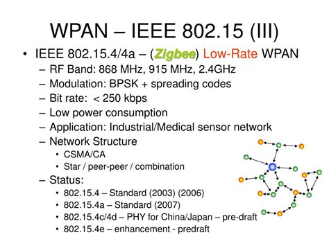 wpan ieee